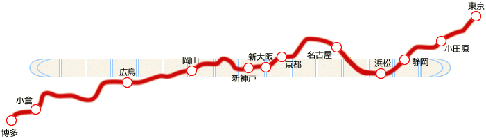 新幹線「駅セットパネル」