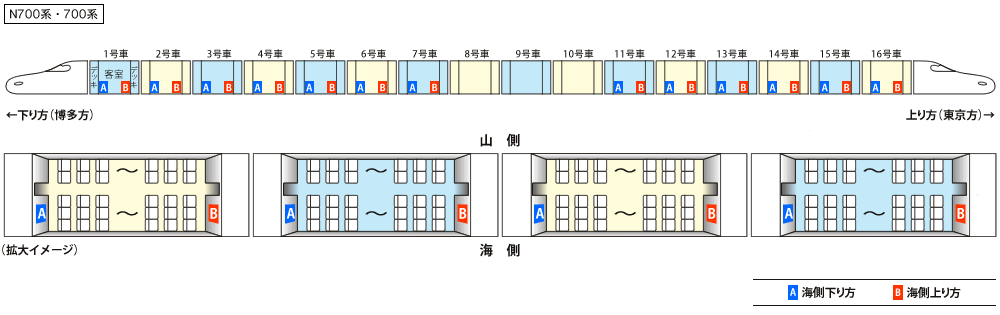 新幹線ボード 配置図