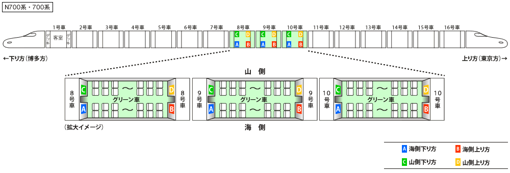 新幹線ボード 「グリーン」 配置図
