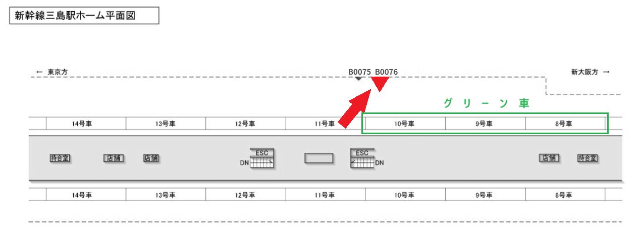 三島駅　下りホームNo.B0076 配置図